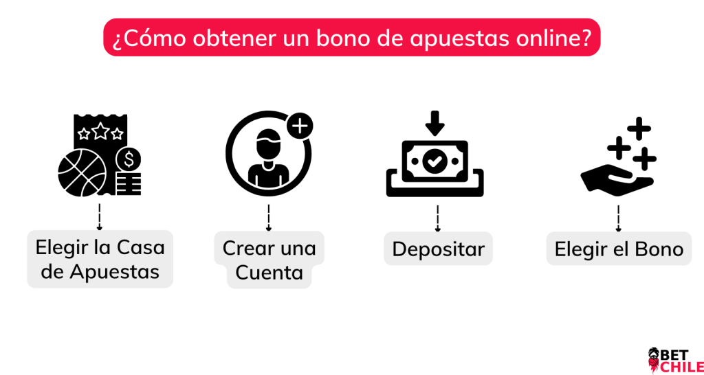 bonos de apuestas