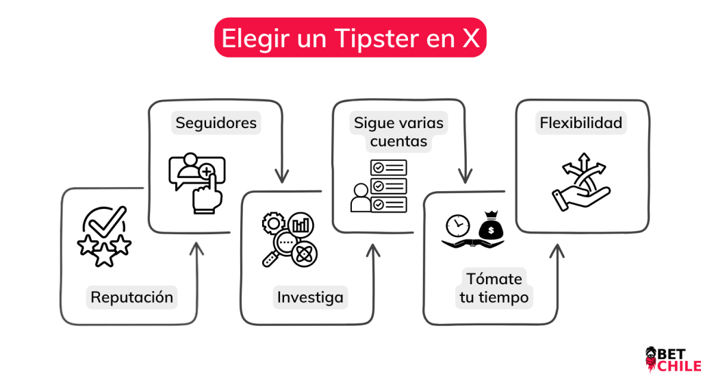 tipsters en twitter